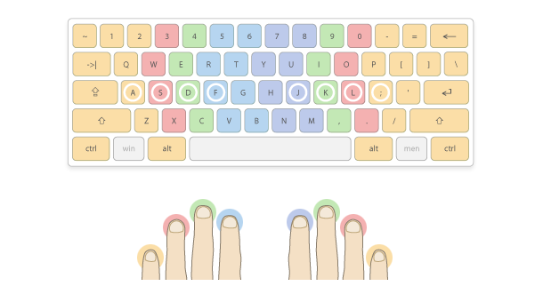 10-fingers-chart