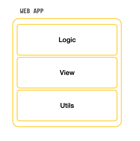 Web Sebelum API