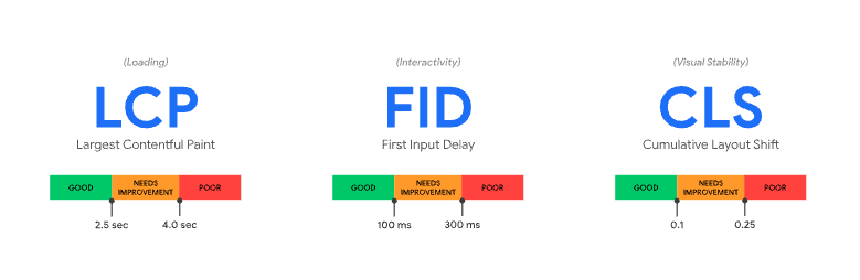 Core Web Vitals